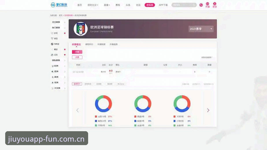 看赛事比分选九游APP还是老牌直播站？3组数据直接给答案